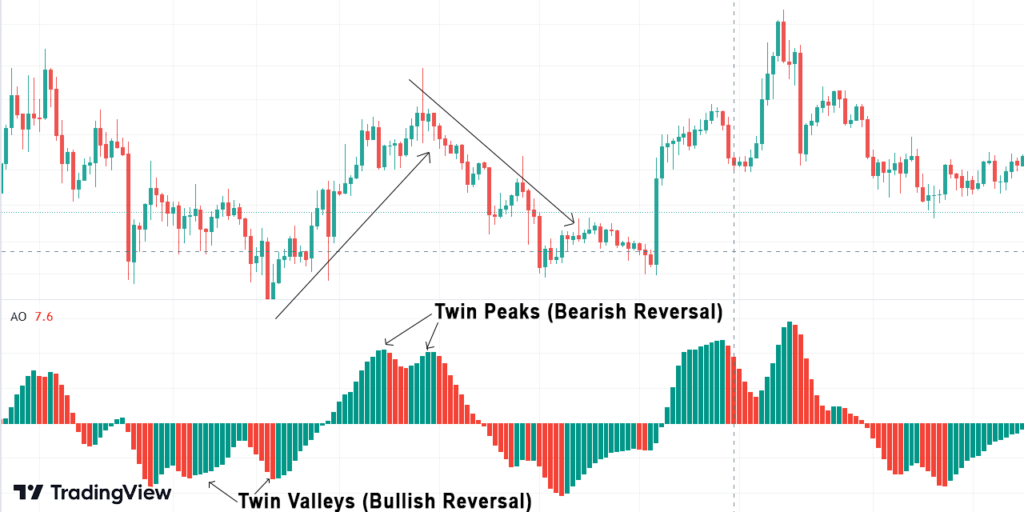 Awesome Oscillator Explained A StepbyStep Guide to Mastery Alfa