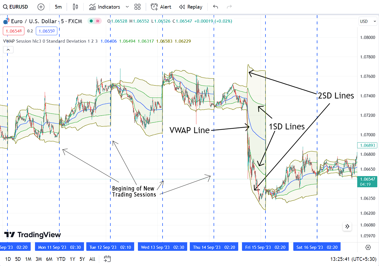 Introduction to VWAP